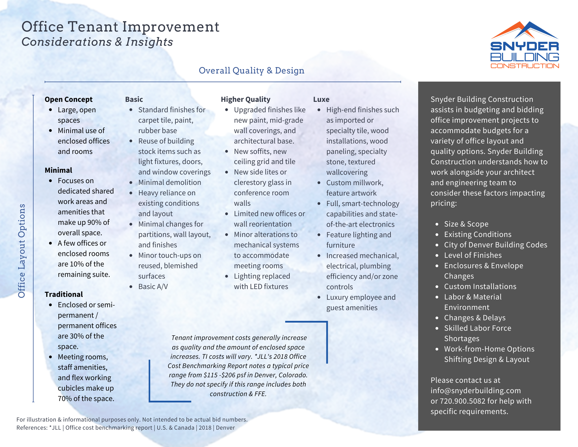 General Office Tenant Improvement Cost Guide